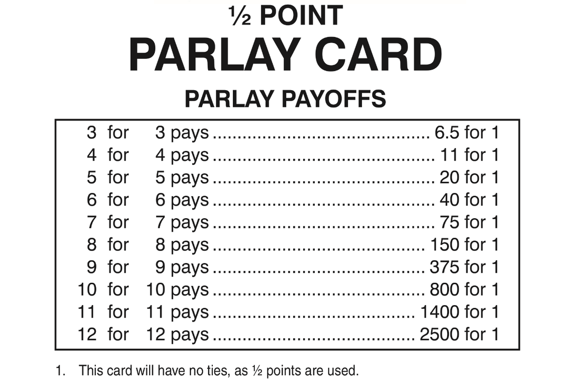 Printable Parlay Cards